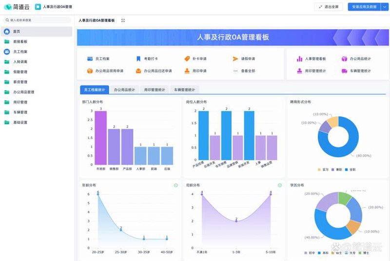 软件定制开发：引领企业数字化转型
