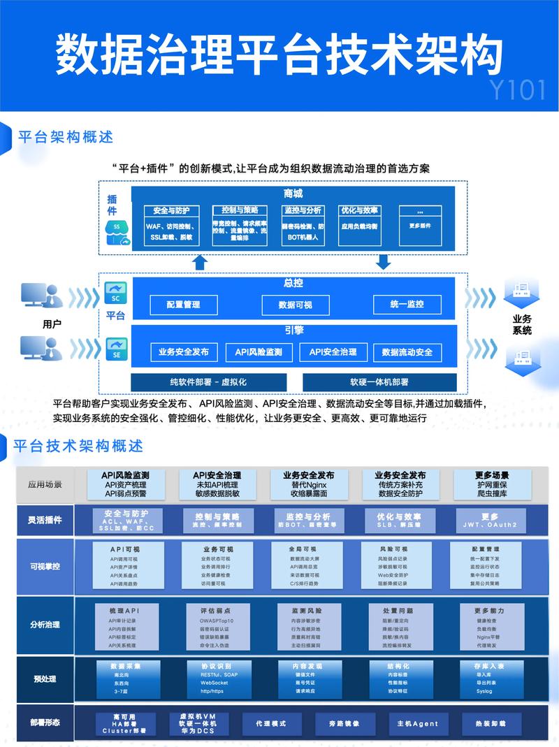 软件定制开发